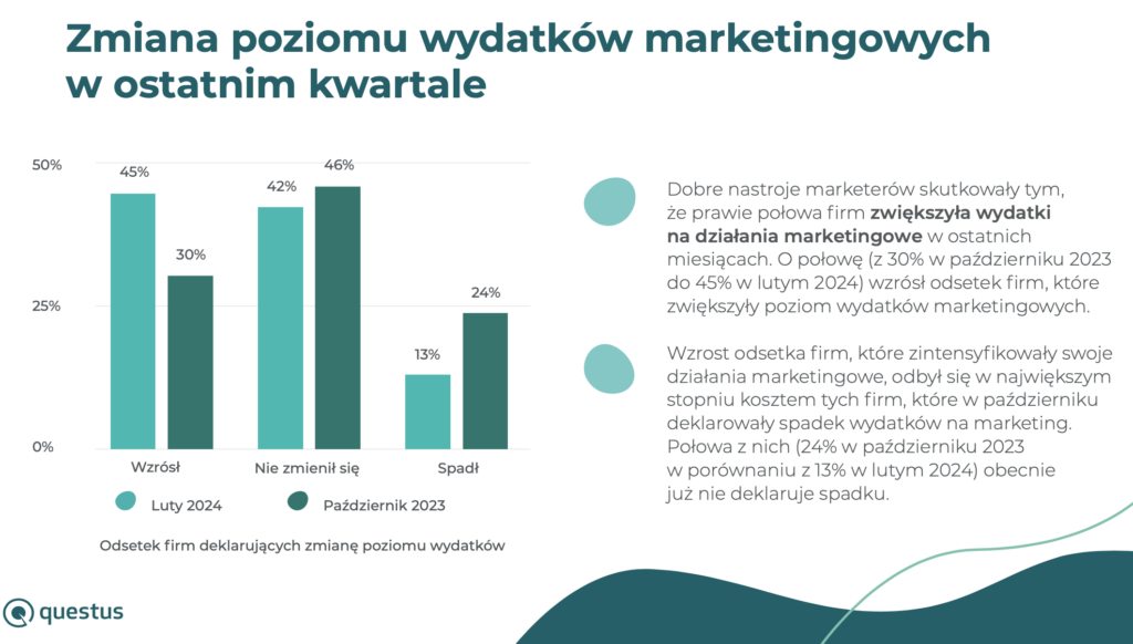 Raport Cimo Standards Foresight Optymizm Polskich Marketer W Jest