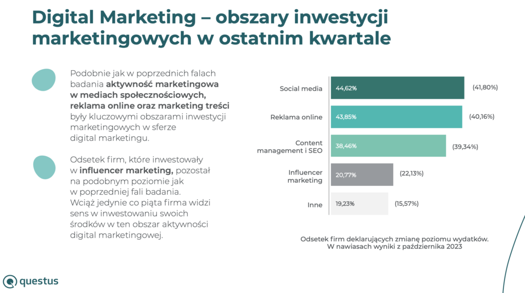 Raport Cimo Standards Foresight Optymizm Polskich Marketer W Jest