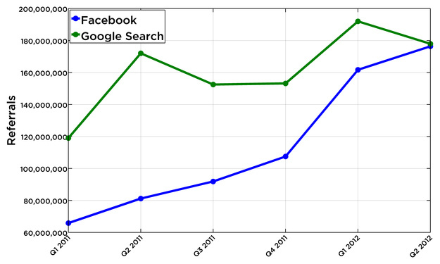 źródło: BuzzFeed Social Intelligence Report
