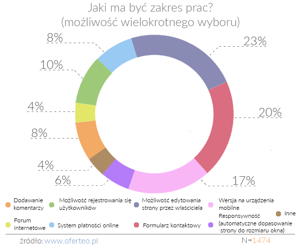 C:UsersArturAppDataLocalMicrosoftWindowsINetCacheContent.WordJaki ma być zakres prac.png