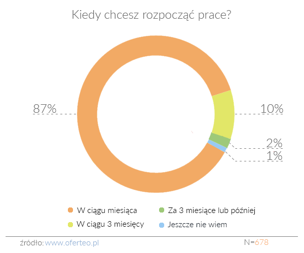 C:UsersArturAppDataLocalMicrosoftWindowsINetCacheContent.WordKiedy chcesz rozpocząć prace.png