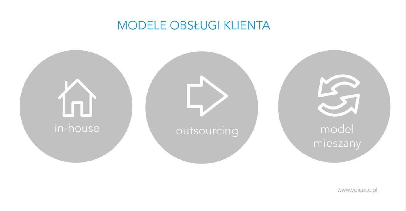 C:Usersurszula.kaluzynskaAppDataLocalMicrosoftWindowsTemporary Internet FilesContent.WordProces obsługi klienta VCC.JPG