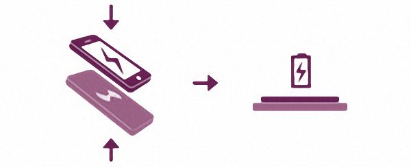 ładowanie bezprzewodowe - infografika