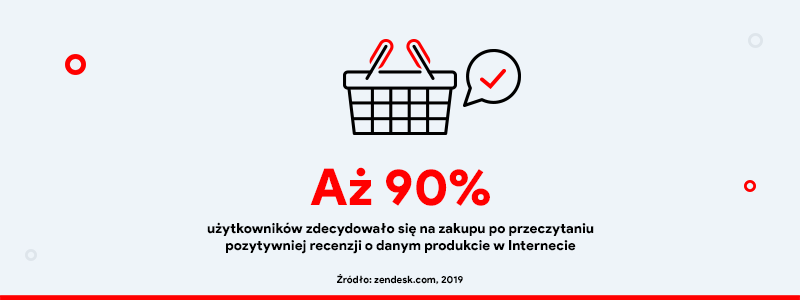 90% użytkowników decyduje się na zakup po recenzji influencera