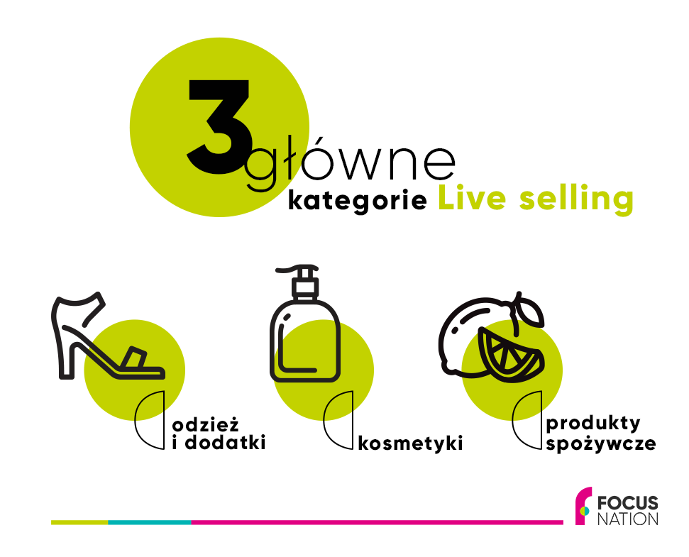 infografika - główne kategorie live selling