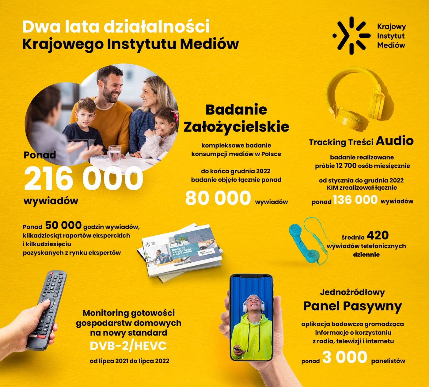 Dwa lata działalności Krajowego Instytutu Mediów