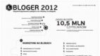 Bloger 2012 – infografika