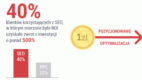 5 powodów, by pozycjonować się w Google – infografika agencji Whites