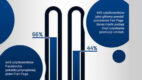 Fotojoker rozsyła SMS-owe kupony – infografika