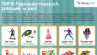Top 10 najpopularniejszych zabawek w sieci – infografika Newspoint