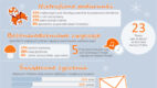 Boże Narodzenie wg Google – infografika