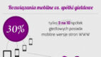 Tylko 3 na 10 spółek giełdowych w Polsce ma strony mobilne