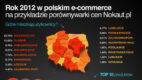 Produkty do domu i ogrodu najczęściej kupowane przez Internet