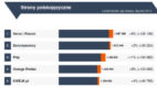 Sotrender wita w roku 2013, czyli nowe Fanpage Trends