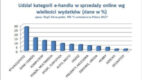 Branże sklepów on-line wg liczby użytkowników i zasięgu wśród internautów – analiza PayU