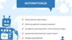 Automatyzacja w e-sklepie – infografika