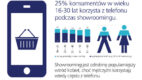 Showrooming z telefonem w dłoni     – szanse i zagrożenia dla tradycyjnych sklepów
