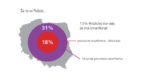 TNS Mobile Life 2013: 13% Polaków nie wie, że ma smartfona – infografika