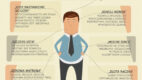 Idealny specjalista SEO – infografika