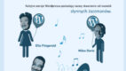 WordPress obchodzi 10. urodziny – infografika