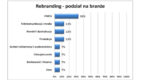 Ponad 30 proc. firm decyduje się na rebranding – badanie Ipsos dla Grupy OEX
