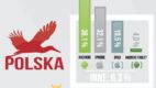 E-mail marketing: wskaźnik otwarć mobilnych – infografika