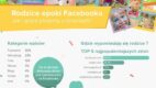 Dzieci w social media – gdzie i jak rodzice piszą o swoich maluchach?
