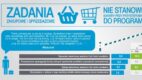 Programy lojalnościowe b2b: wymagania powinny dotyczyć obowiązków właścicieli i sprzedawców w sklepach