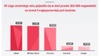 Znaczenie forów internetowych w bankowości – infografika