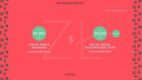 Jak wygląda praca w social media w Polsce? – infografika