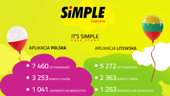 Simple Express Z ziemi polskiej na Litwę – case study aplikacji dla Simple Express ...