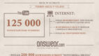 Hipsterska broda ANSWEAR.com – case study