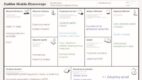 Business Model Canvas w procesie projektowania UX – poradnik