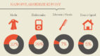 Kupony rabatowe w Polsce – infografika