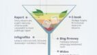 Przepis na content marketing – infografika