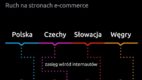 Polska przoduje w e-handlu – najpopularniejsze strony e-commerce w Europie Środkowej wg Gemiusa