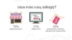 Polki na zakupach – infografika