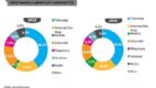 W 2013 polski rynek reklamowy mniejszy o 5,6%, przyszły rok na plusie – prognozy ZenithOptimedia