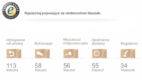 Niedozwolone klauzule 2013 – raport Trusted Shops