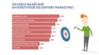 GoldenSubmarine o content marketingu – infografika