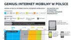 Rok 2014 w rękach Apple’a i Samsunga – infografika