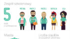 Email Marketing Maraton w liczbach… – podsumowanie