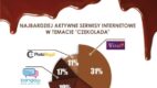 Kto wydał 6 milionów na czekoladę? – raport IMM