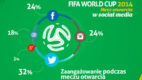 Mundial w internecie – jak Polacy komentowali mecz otwarcia