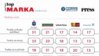 Marka PKO BP z prestiżowym wyróżnieniem