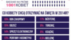 Czego pragną kobiety na święta?