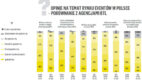 Pierwsze badanie branży event marketingowej w Polsce