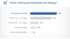 Bożonarodzeniowy budżet internautów – 1/3 planuje wydać od 500 do tysiąca złotych