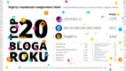 Znamy finalistów konkursu Blog Roku 2014