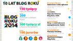 Kulturawplot.pl Blogiem Roku 2014!